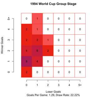 Illustration for article titled Chart: Scoring At The 2014 World Cup Has Been Bonkers